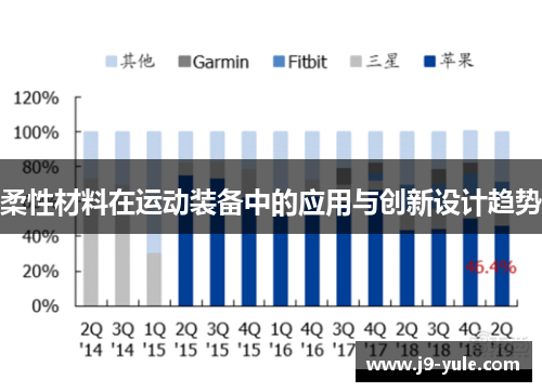 柔性材料在运动装备中的应用与创新设计趋势