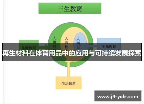 再生材料在体育用品中的应用与可持续发展探索
