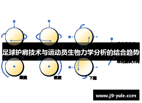 足球护肩技术与运动员生物力学分析的结合趋势